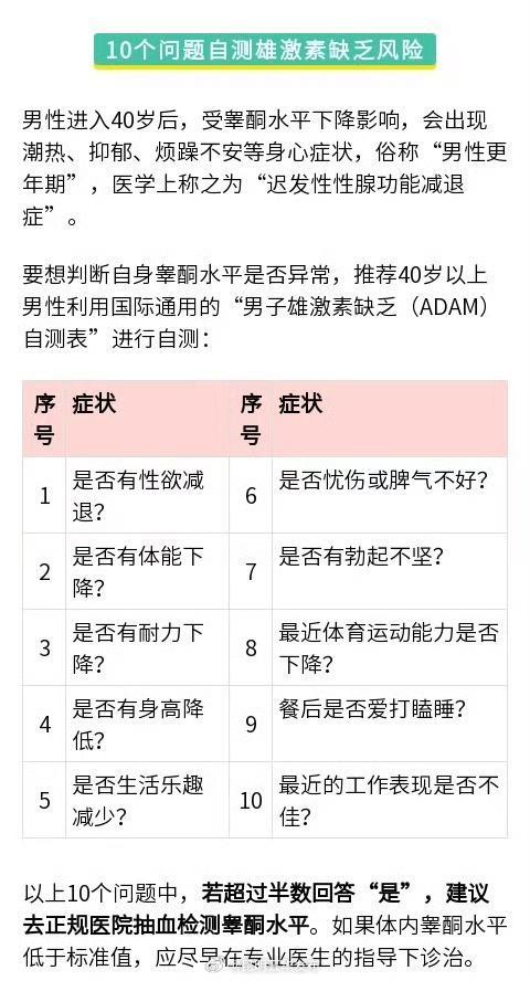 年輕男性的雄激素正在流失 影響生育力的關(guān)鍵