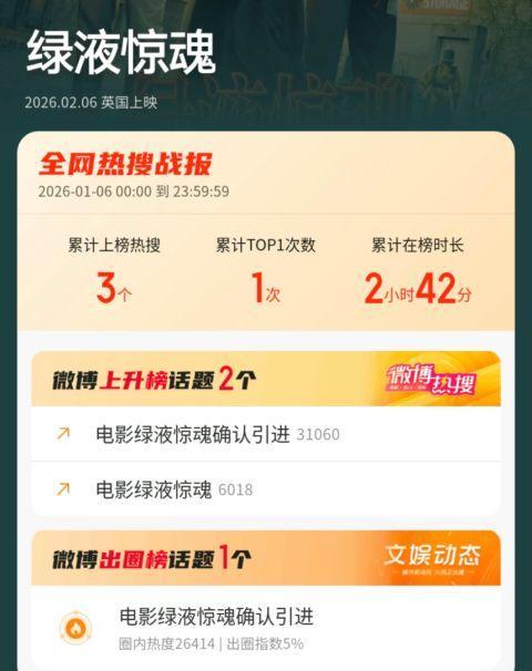 恐怖片“抢占”贺岁档 惊悚片激活淡季市场