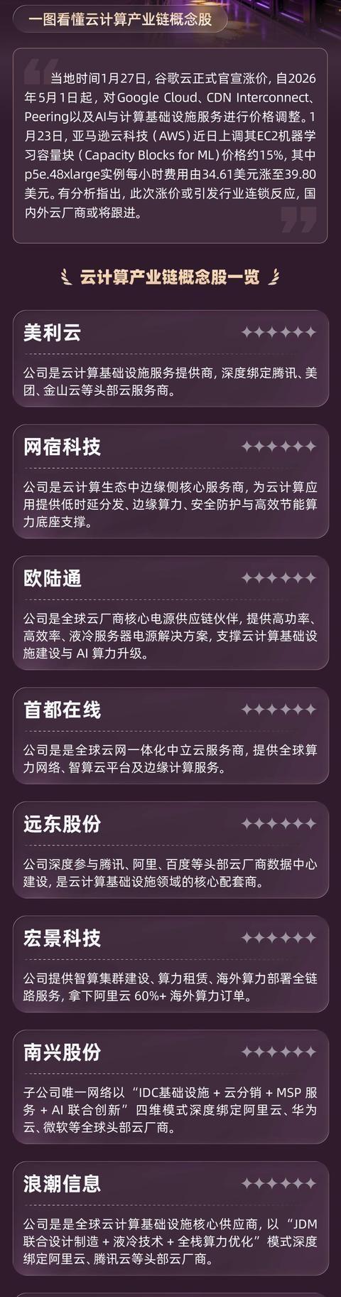 暴涨的AI面临“验证时刻” 算力成本引发行业焦虑