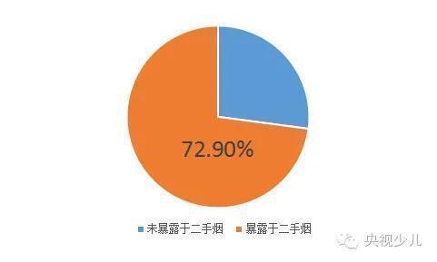 二手烟为何会引起肺癌 儿童健康受威胁