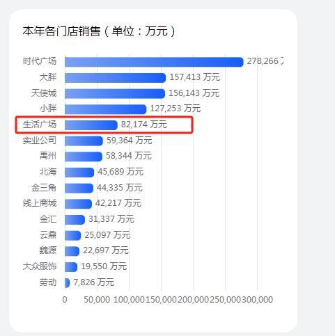 胖東來門店回應(yīng)關(guān)店：暫未收到通知