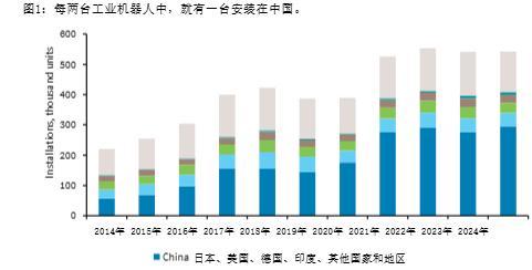 全球人形机器人约90%来自中国
