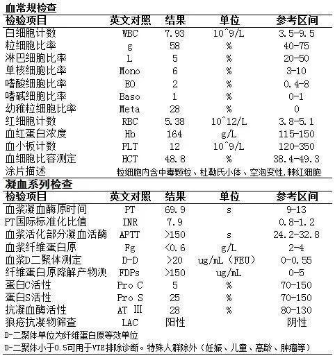 吃顿饭被送进ICU，20h后全身多器官衰竭