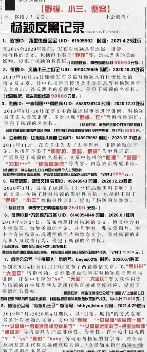 杨颖诉香港娱记朱皮获赔，并且公开赔礼道歉，支付原告经济损失