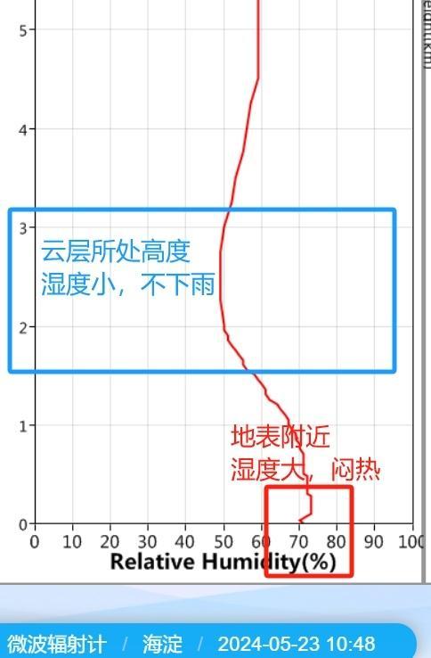 北京即将开启“雨水模式”，闷热感啥时候消失？