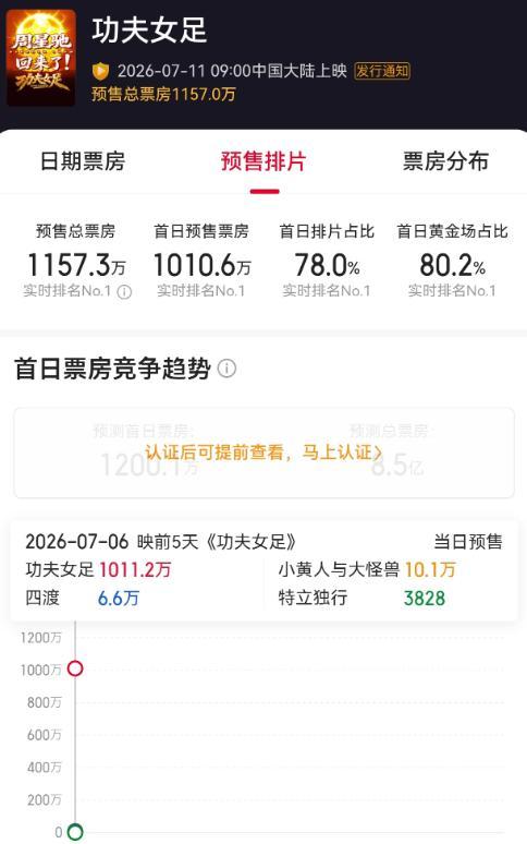 《功夫女足》要来了 观众会买账吗 星爷再出山