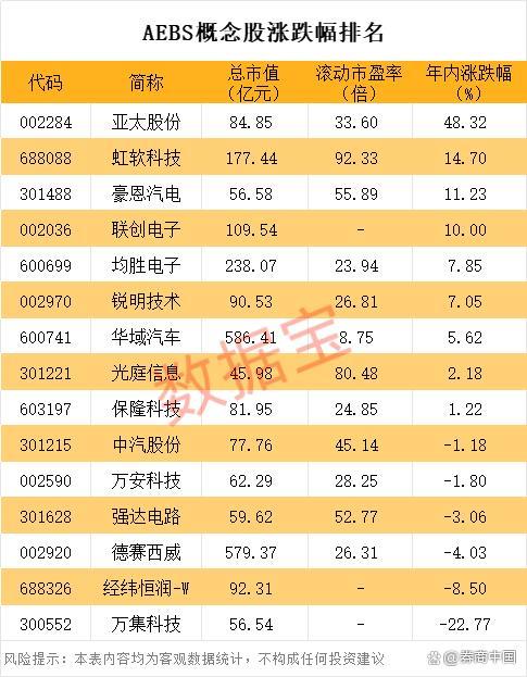 汽車新規(guī)來了 AEBS將強(qiáng)制安裝 乘用車貨車全覆蓋