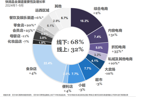 （资料来源：尼尔森）