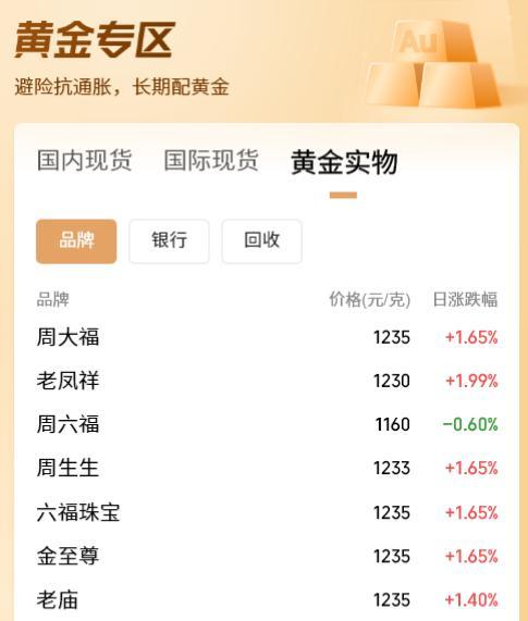 黄金持续创新高还能买吗 避险需求激增利好黄金