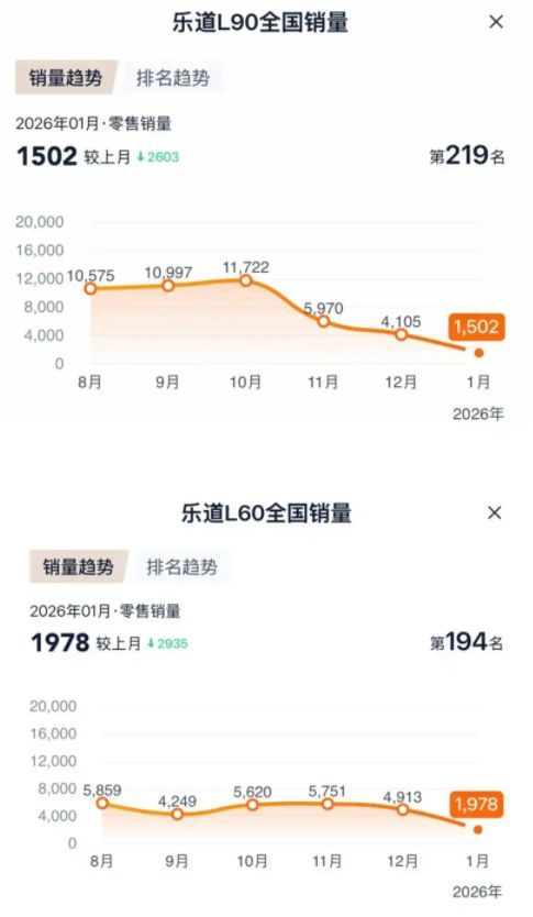 背负千亿负债！但好在“最惨”的李斌，终于赚钱了 单季盈利成色几何？