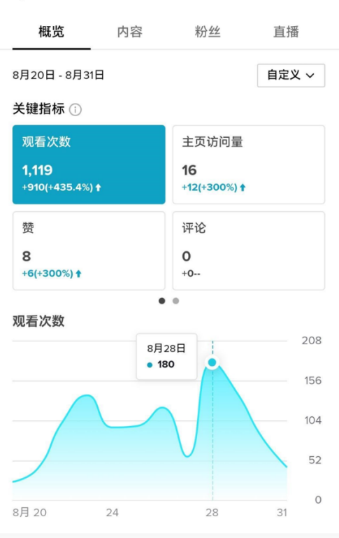 As “Black Myth: Wukong” went online, the tourism popularity of Shanxi, its filming location, soared during the summer break.