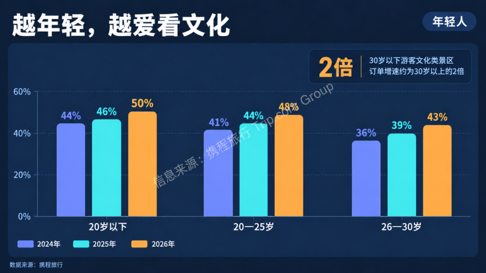 13天长假重塑“黄金周”:长线订单翻倍,消费流向中小城市