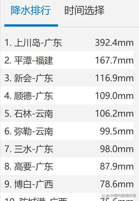 猛烈梅雨来了：大范围湿热还要再扩大，七号台风米克拉很关键