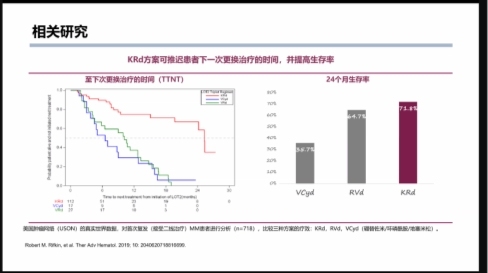 多发性骨髓瘤新药治疗：点亮患者的希望之光