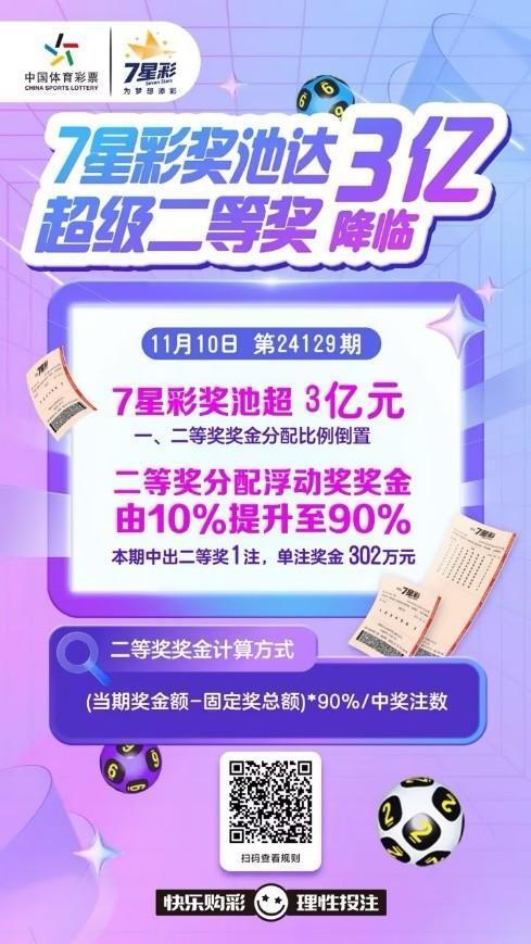 7星彩奖池超3亿元北京体彩倡导广大彩民理性投注 理性购彩享乐趣