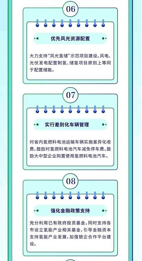 一图了解｜陕西省氢能三项政策文件