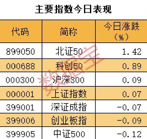 数据复盘 | 连续两个20cm涨停 机构出手了