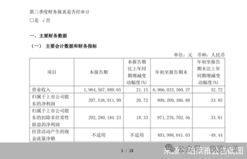 增长放缓、净利润下滑......狂奔的“珀莱雅们”出现边际效应？