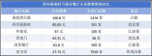罗永浩帮西贝找回了一点“锅气”