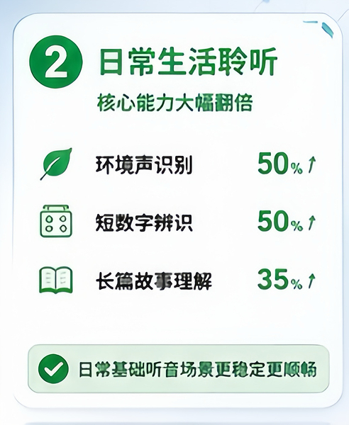 重大发布|利耳听训3.0实证数据官宣:人工耳蜗术后听觉康复训练,决定聆听上限