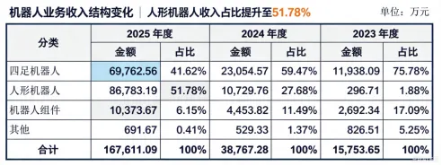 宇树科技明日申购 科创板IPO开启