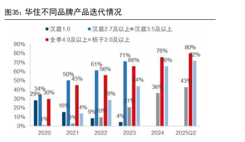 华住比携程还会捞金吗 抽成高东说念主再显神通