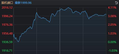 今天A股发生了这些变化 压单影响市场情绪