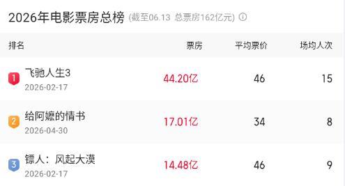 《给阿嬷的情书》票房突破17亿元