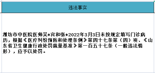 因医师未按规定填写门诊病历，潍坊市中医院再被警告并处罚15000元