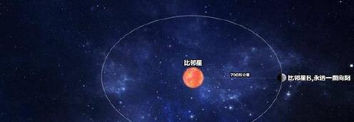人类的时间不多了？太阳的寿命约剩50亿年，真正的希望是红矮星？