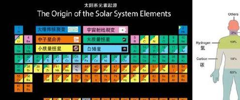 生命之基的炼成，究竟需要多少岁月？