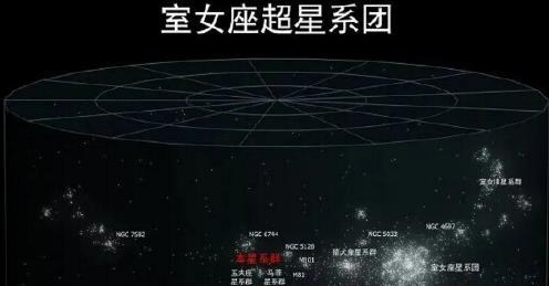 人类已知宇宙最大结构，直径超100亿光年，银河系就如同一粒尘埃