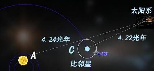 银河系直径18万光年，人类文明未来有可能飞出银河系吗？