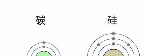 为什么地球最终选择了“碳基生命”，而非“硅基生命”？