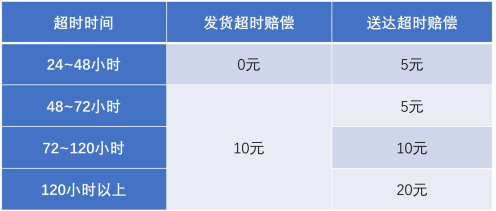 春节送、晚必赔、物流入仓三大举措保驾护航 京东助力商家决胜春节档