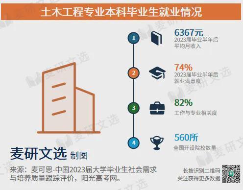 美国各大学设立了专门的水声专业,造成了什么后果？ 天坑专业迎来转机