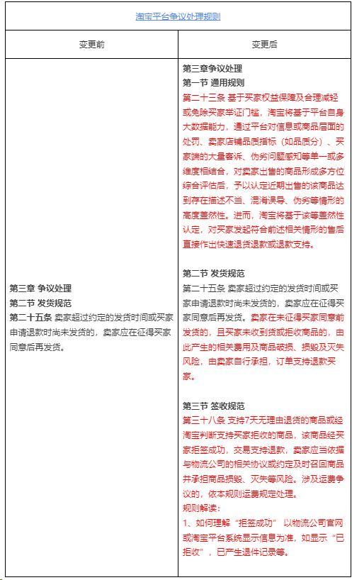 向拼多多看齐？淘宝将支持“仅退款” 卖家差评多或将被直接判定“仅退款”请求