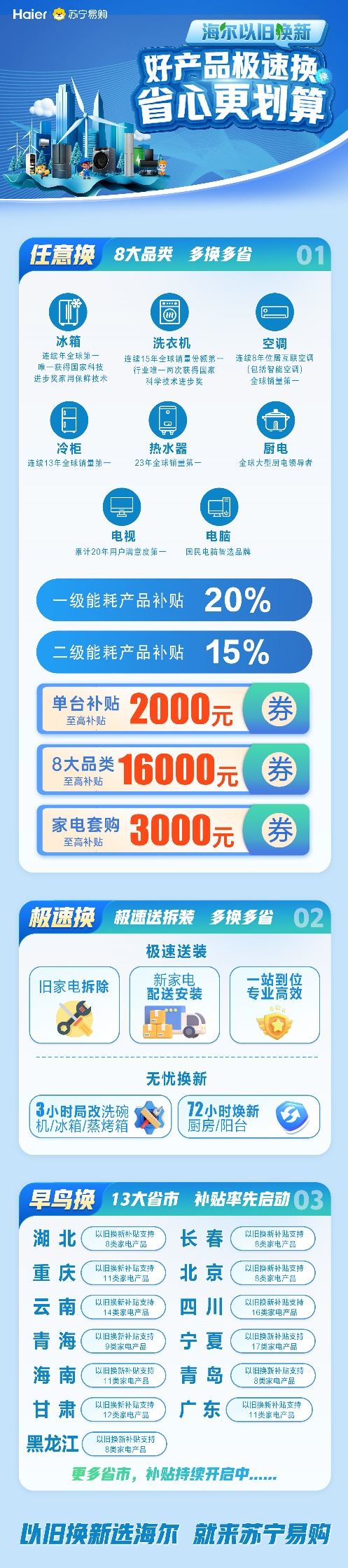 再省30%，套购至高补3000！苏宁海尔积极加码政府以旧换新