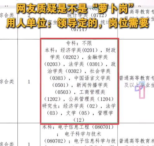 专科不限专业，本硕要求一堆？河南一事业单位遭网友质疑设萝卜岗