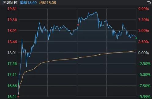 多只宽基ETF尾盘显著放量 发生了什么 市场情绪回暖
