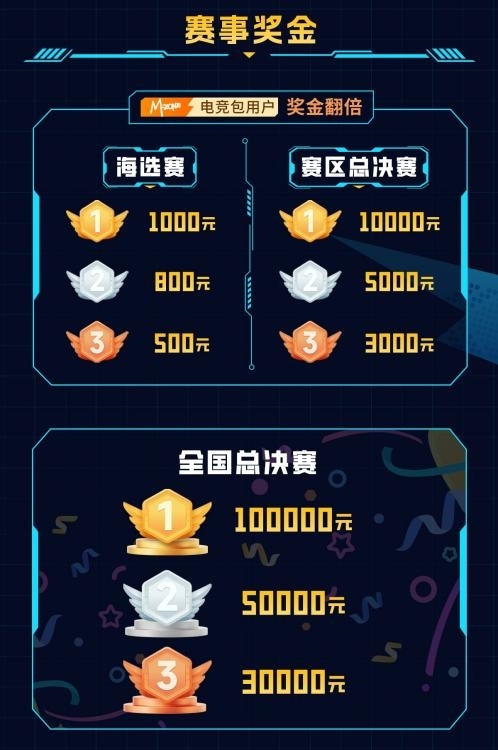 燃动辽河！邀“宁”前来！  2025动感地带校园电竞联赛秋季赛辽宁赛区即将打响！