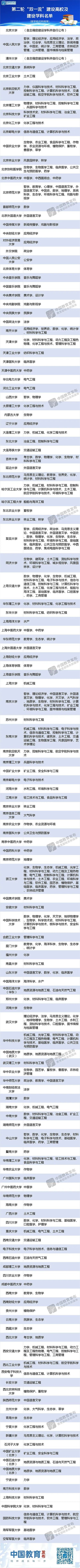 985全部名单：985、211、双一流高校全名单