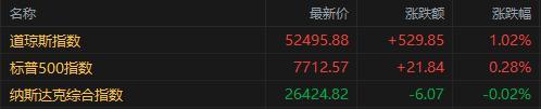 SpaceX美股盘后飙涨5%