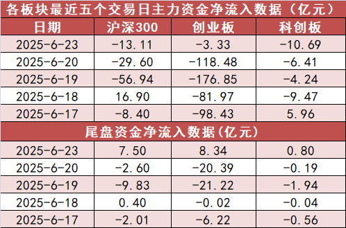 【23日资金路线图】计算机板块净流入逾100亿元居首 龙虎榜机构抢筹多股