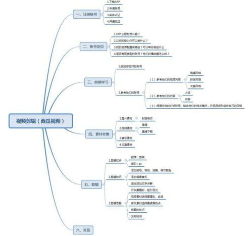 Mindhive思维导图手机版如何更改导图连接样式
