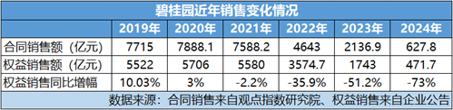 業(yè)內(nèi)：碧桂園在保交樓和化債的路上 穩(wěn)步推進(jìn)穿過風(fēng)暴