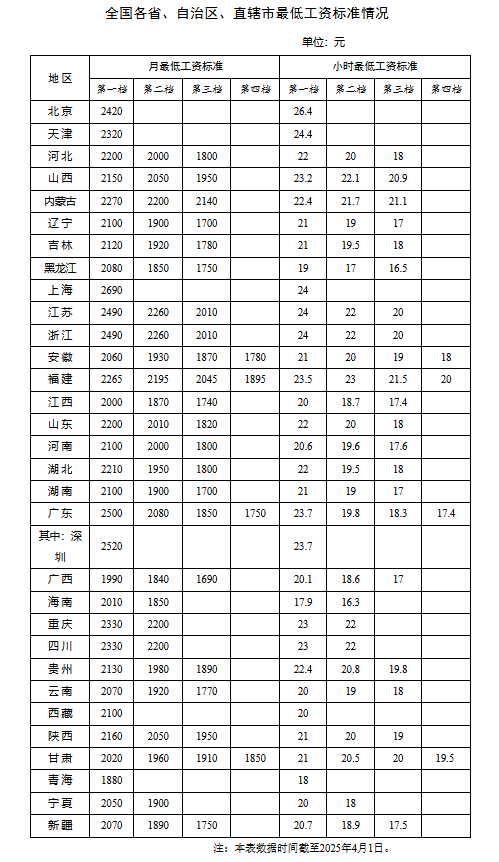 中央文件再提“漲工資”是什么信號(hào) 提振消費(fèi)與重塑預(yù)期