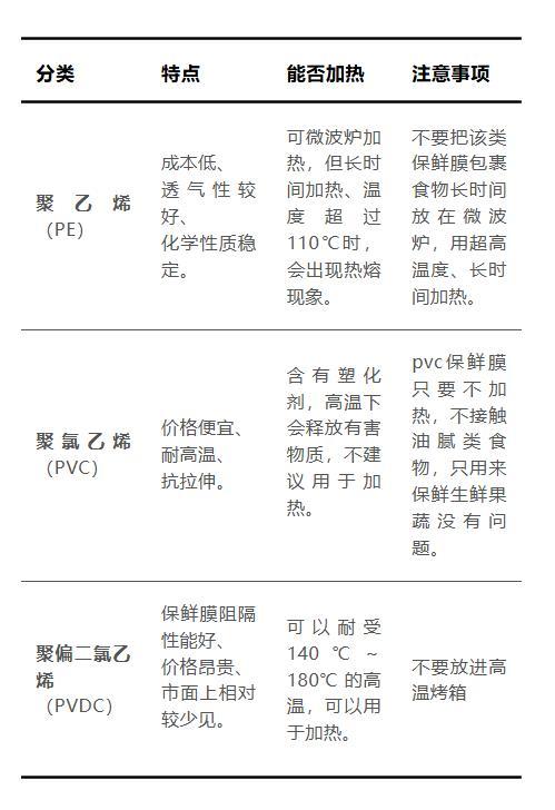 “一次性浴帽”保鲜膜能用吗 符合国家标准可放心使用