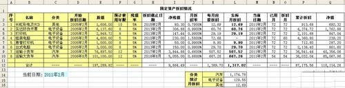 excel表格中怎么计算固定资产折旧计算表