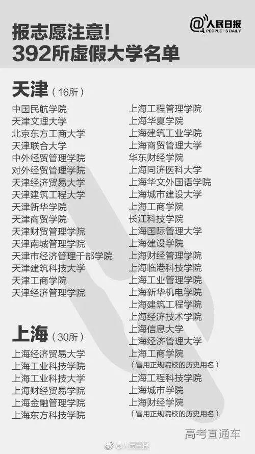 万万没想到！北京医科大学竟然是“野鸡”大学？